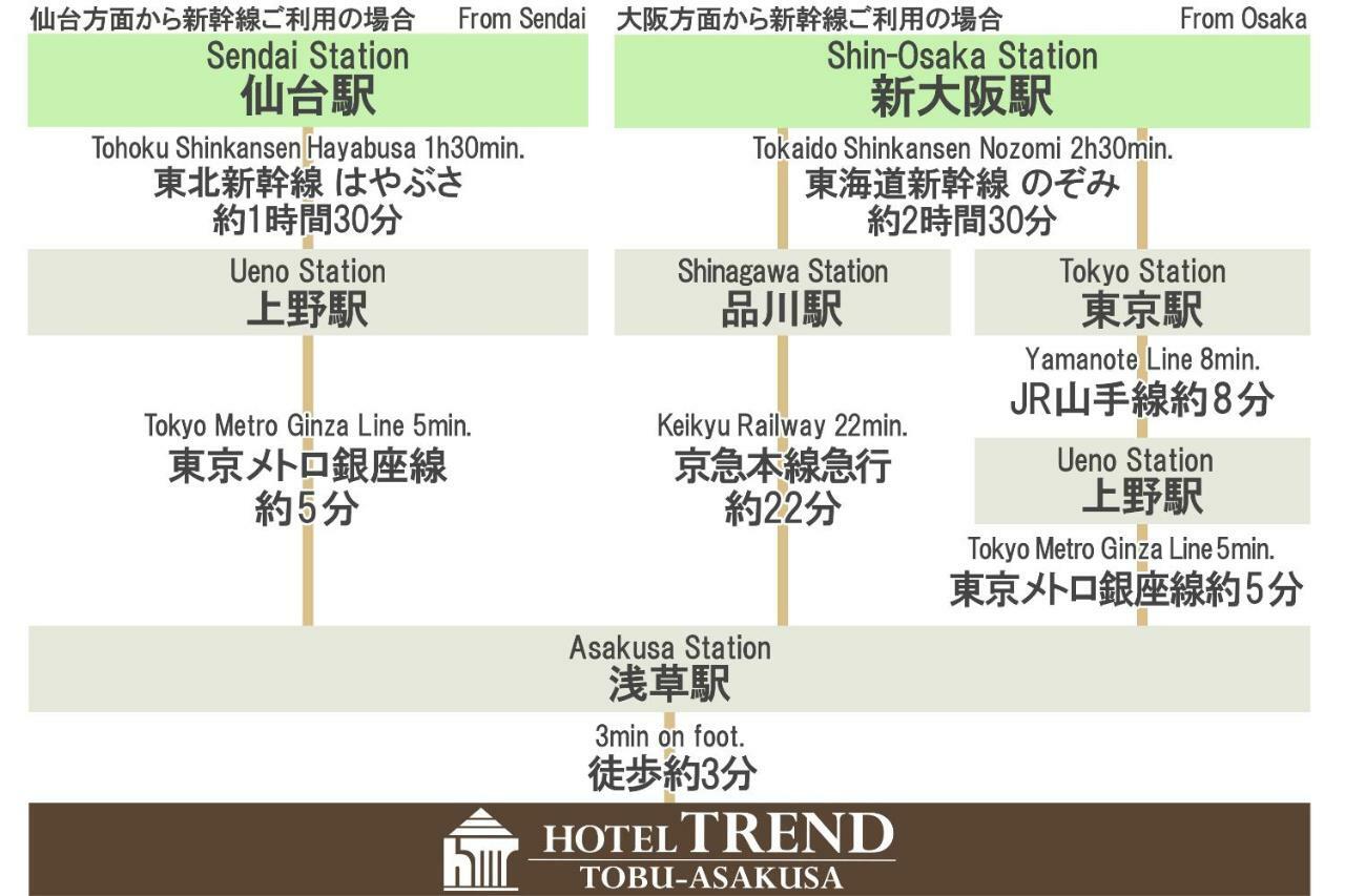 Hotel Trend Tobu Asakusa-Eki Kita Tokio Buitenkant foto