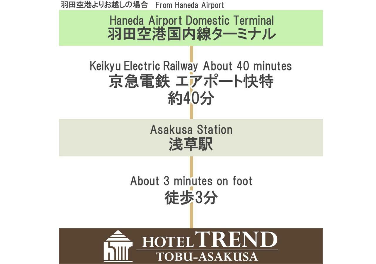 Hotel Trend Tobu Asakusa-Eki Kita Tokio Buitenkant foto